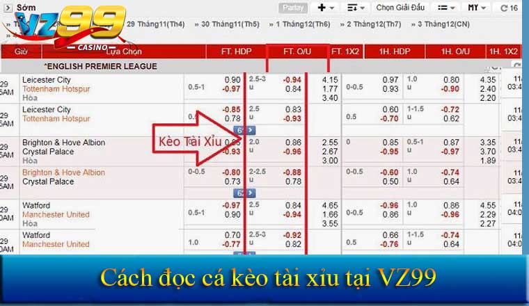 Hướng dẫn cách soi kèo tài xỉu siêu chuẩn tại VZ99 8 Hướng dẫn cách đọc kèo tài xỉu đúng cách